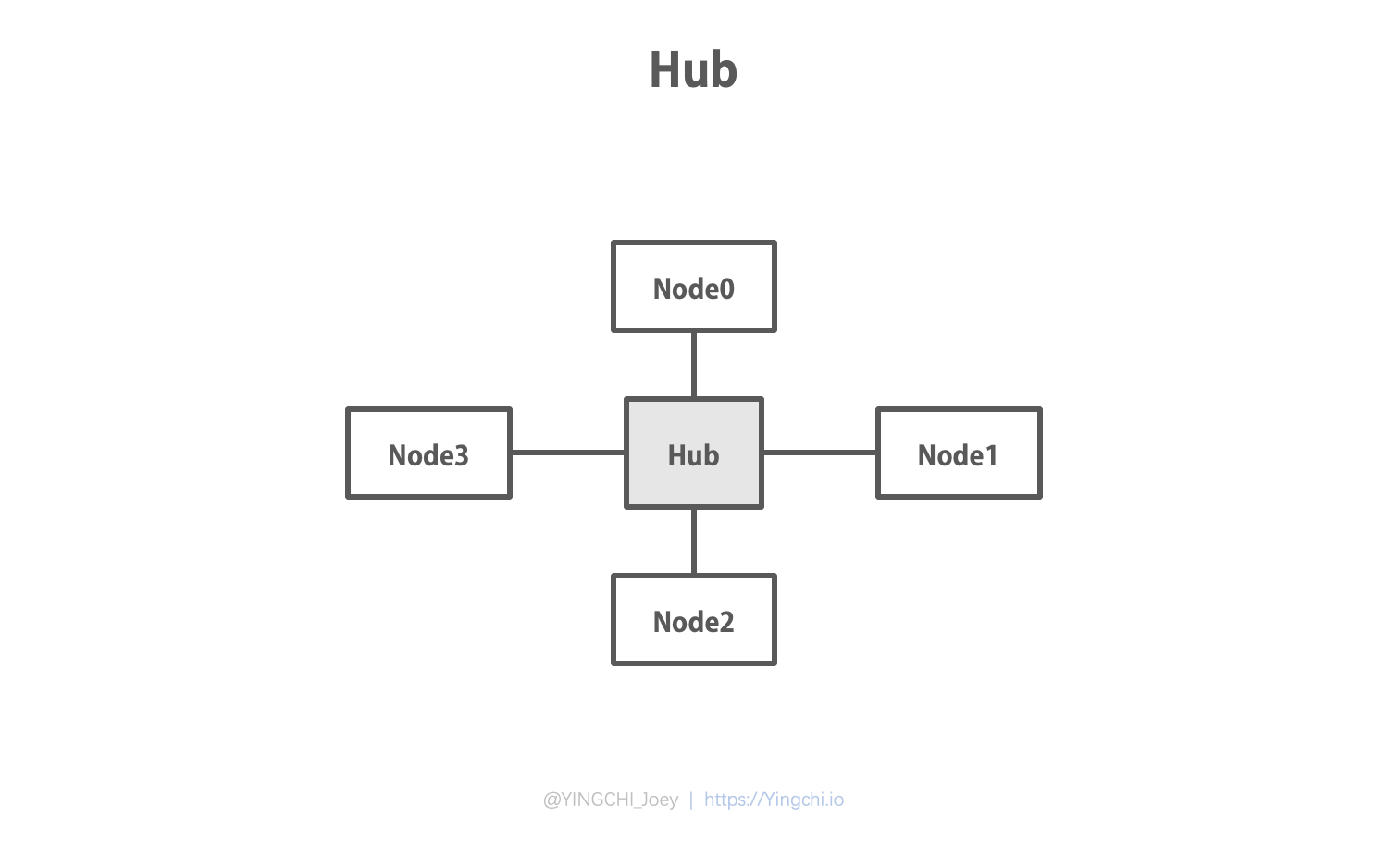 hub2